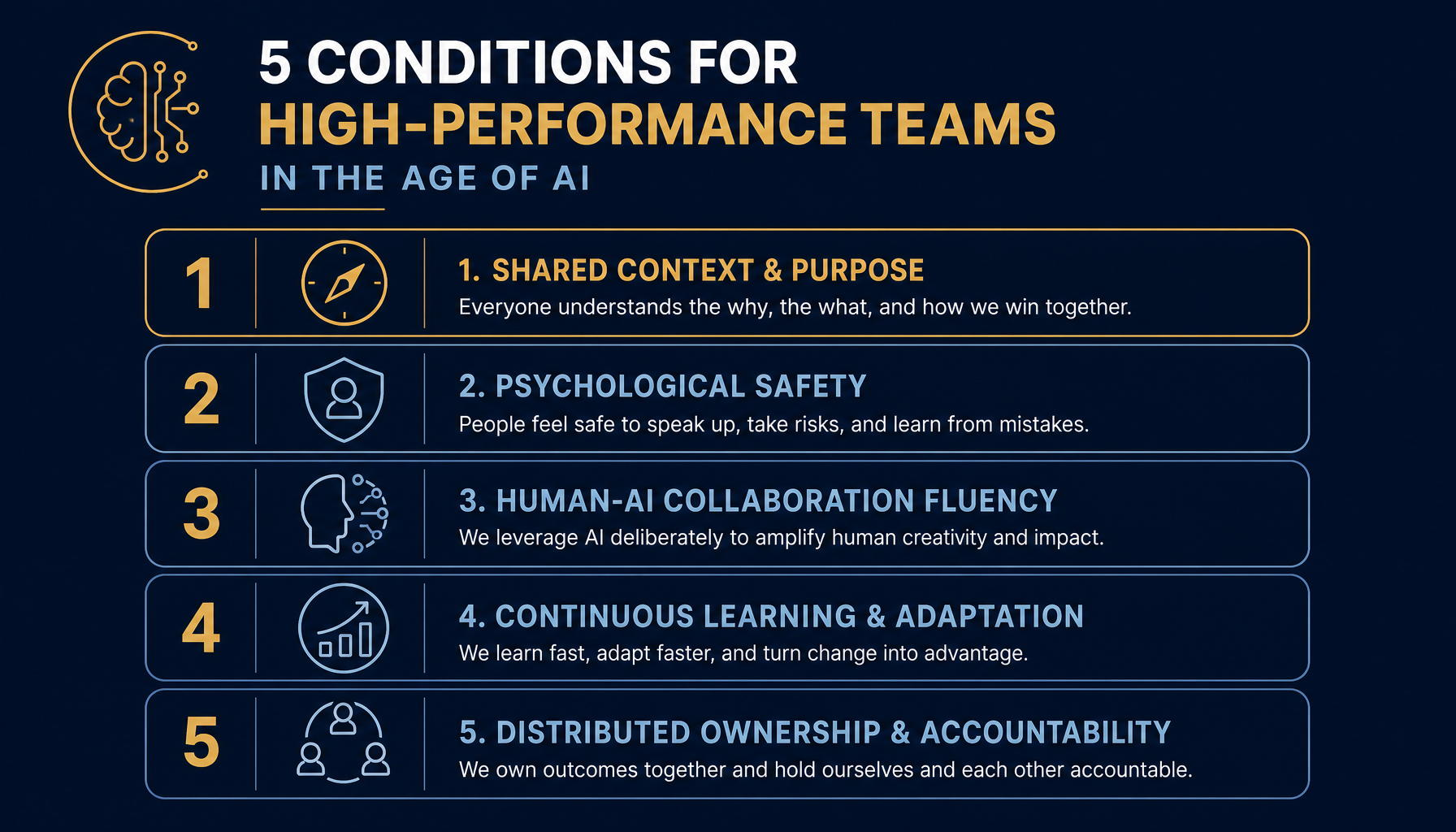 Infographic: 5 Conditions for High-Performance Teams in the Age of AI